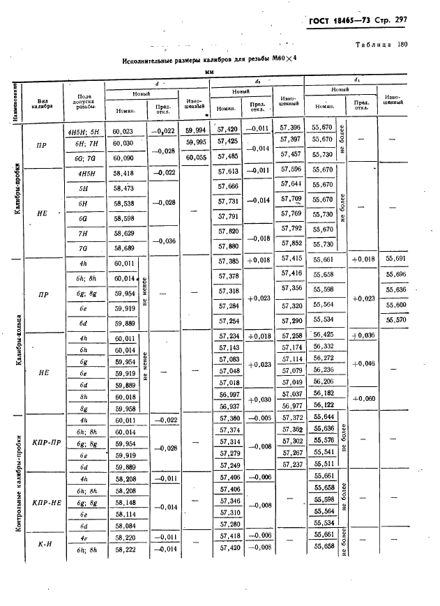 ГОСТ 18465-73 Калибры для метрической резьбы от 1 до 68 мм. Исполнительные размеры (фото 303 из 443)