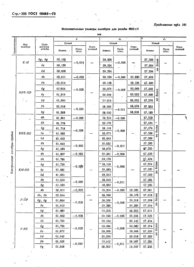 ГОСТ 18465-73 Калибры для метрической резьбы от 1 до 68 мм. Исполнительные размеры (фото 314 из 443)