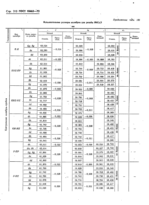 ГОСТ 18465-73 Калибры для метрической резьбы от 1 до 68 мм. Исполнительные размеры (фото 316 из 443)