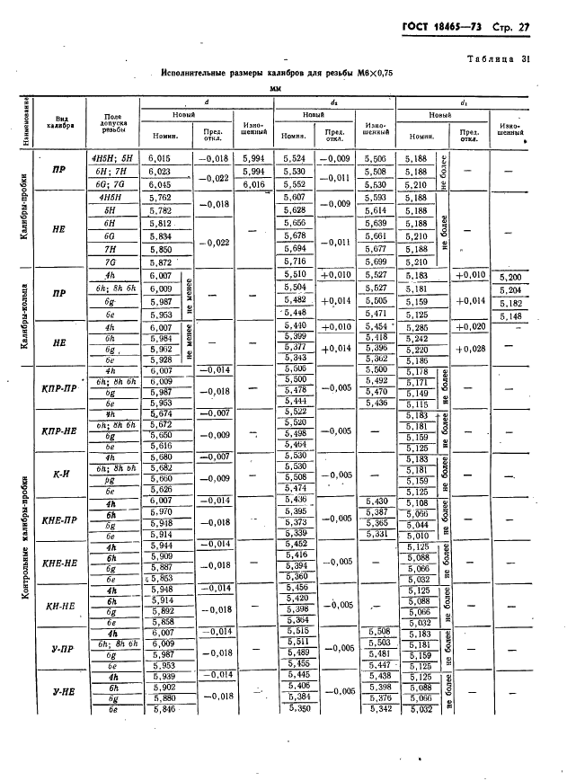 ГОСТ 18465-73 Калибры для метрической резьбы от 1 до 68 мм. Исполнительные размеры (фото 33 из 443)