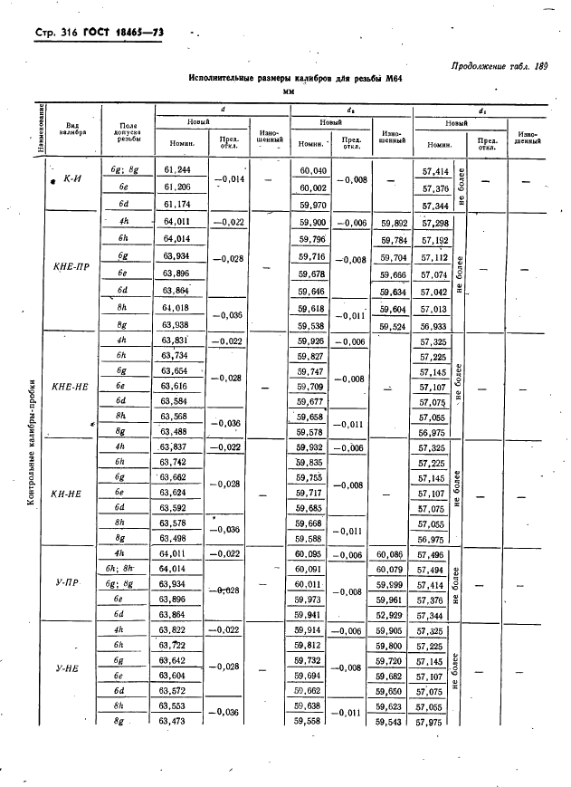 ГОСТ 18465-73 Калибры для метрической резьбы от 1 до 68 мм. Исполнительные размеры (фото 322 из 443)