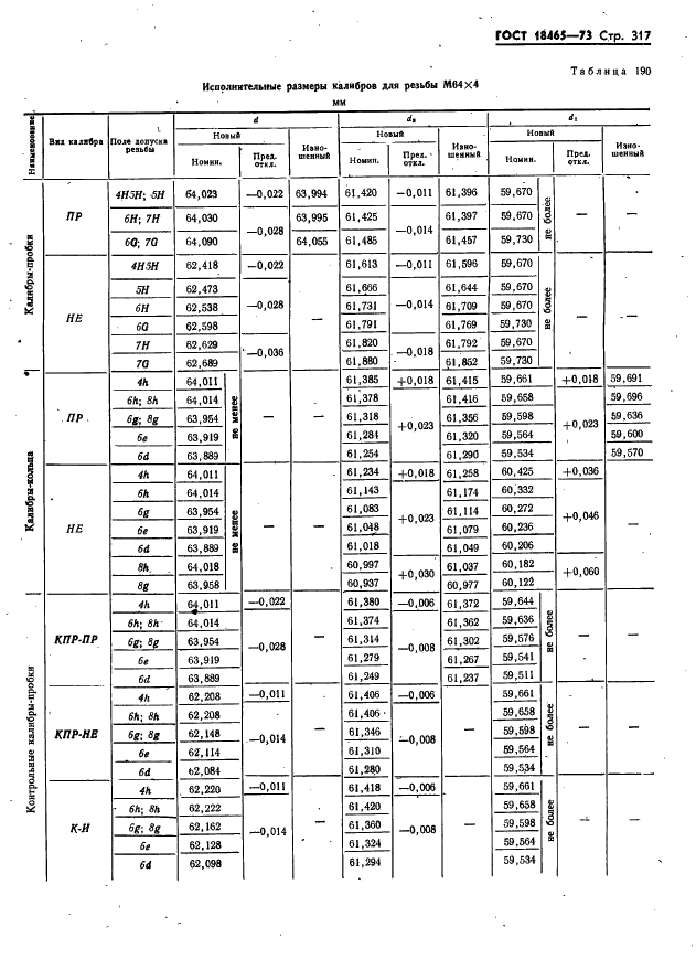 ГОСТ 18465-73 Калибры для метрической резьбы от 1 до 68 мм. Исполнительные размеры (фото 323 из 443)