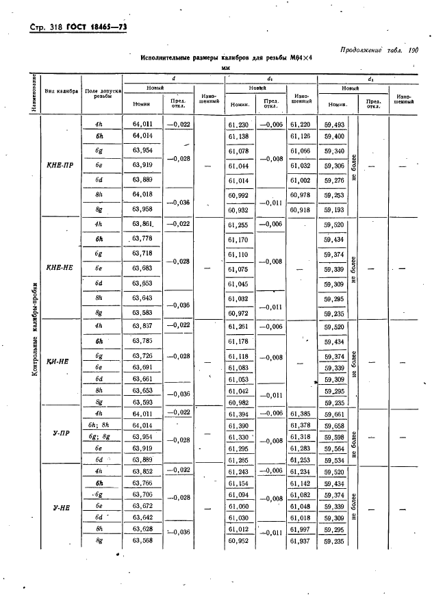 ГОСТ 18465-73 Калибры для метрической резьбы от 1 до 68 мм. Исполнительные размеры (фото 324 из 443)