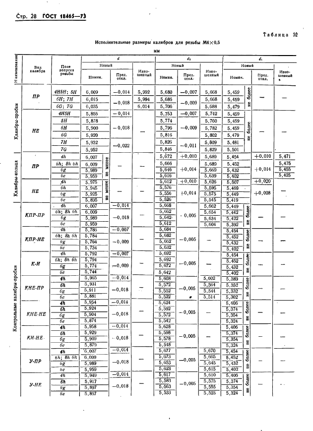 ГОСТ 18465-73 Калибры для метрической резьбы от 1 до 68 мм. Исполнительные размеры (фото 34 из 443)
