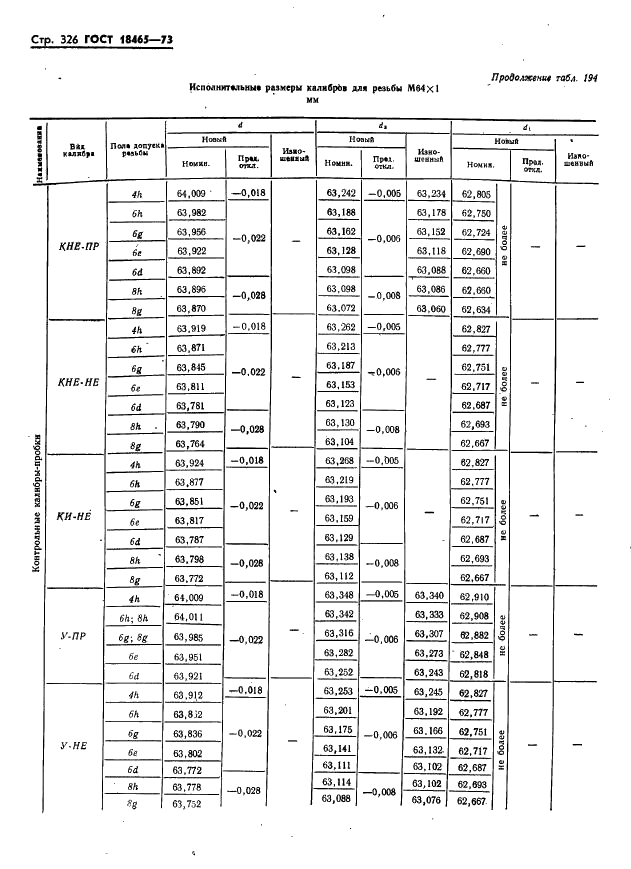 ГОСТ 18465-73 Калибры для метрической резьбы от 1 до 68 мм. Исполнительные размеры (фото 332 из 443)