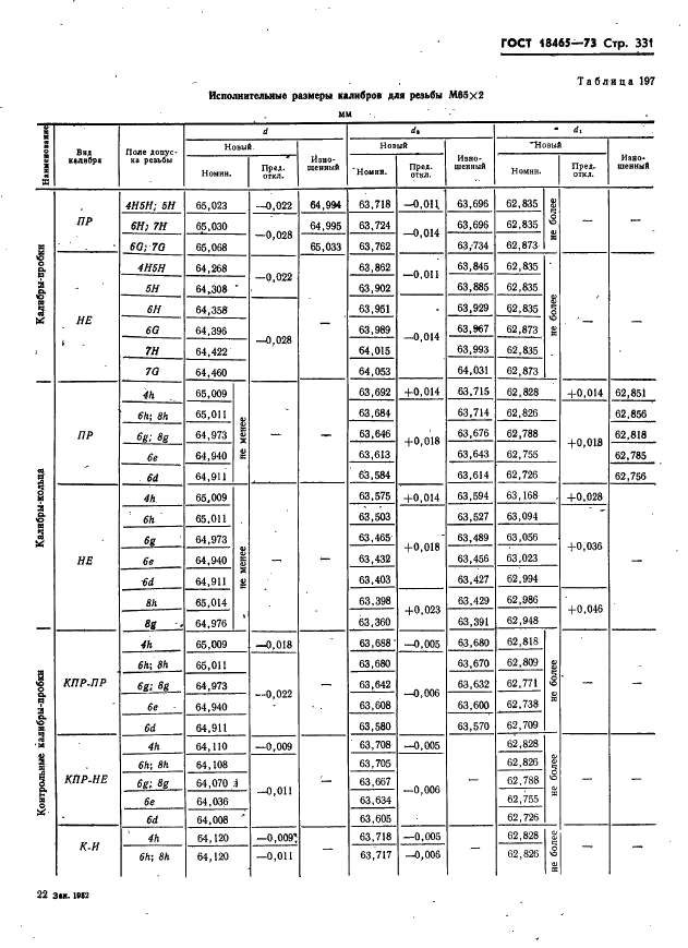ГОСТ 18465-73 Калибры для метрической резьбы от 1 до 68 мм. Исполнительные размеры (фото 337 из 443)