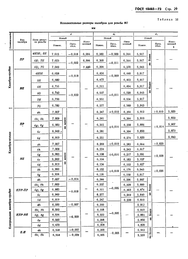 ГОСТ 18465-73 Калибры для метрической резьбы от 1 до 68 мм. Исполнительные размеры (фото 35 из 443)