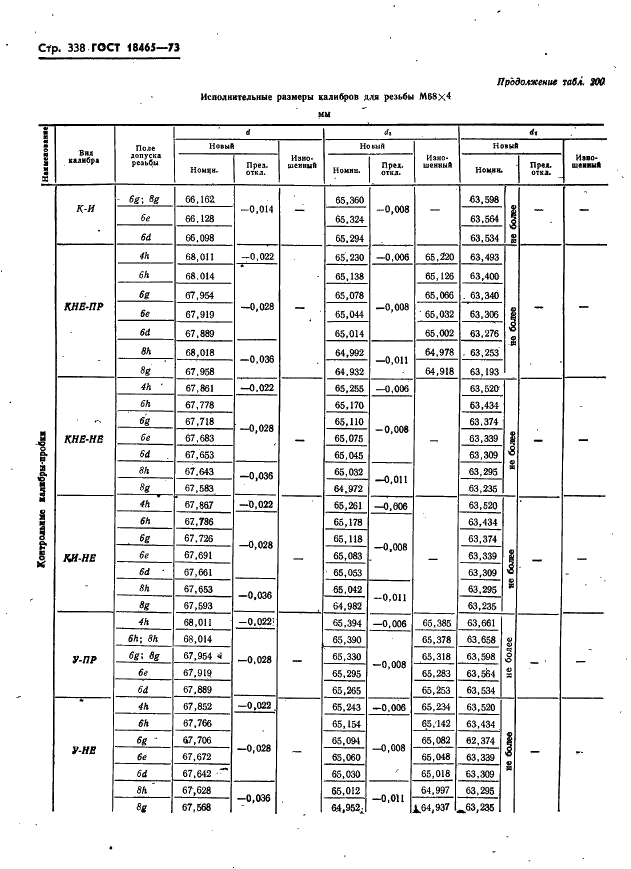 ГОСТ 18465-73 Калибры для метрической резьбы от 1 до 68 мм. Исполнительные размеры (фото 344 из 443)