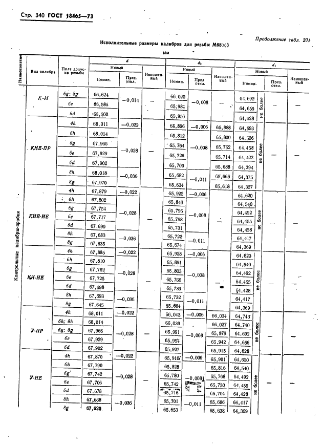 ГОСТ 18465-73 Калибры для метрической резьбы от 1 до 68 мм. Исполнительные размеры (фото 346 из 443)