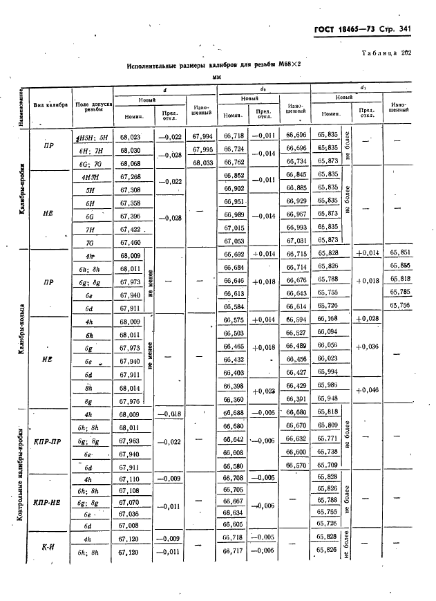 ГОСТ 18465-73 Калибры для метрической резьбы от 1 до 68 мм. Исполнительные размеры (фото 347 из 443)