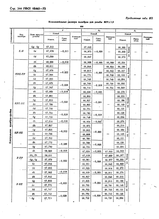 ГОСТ 18465-73 Калибры для метрической резьбы от 1 до 68 мм. Исполнительные размеры (фото 350 из 443)