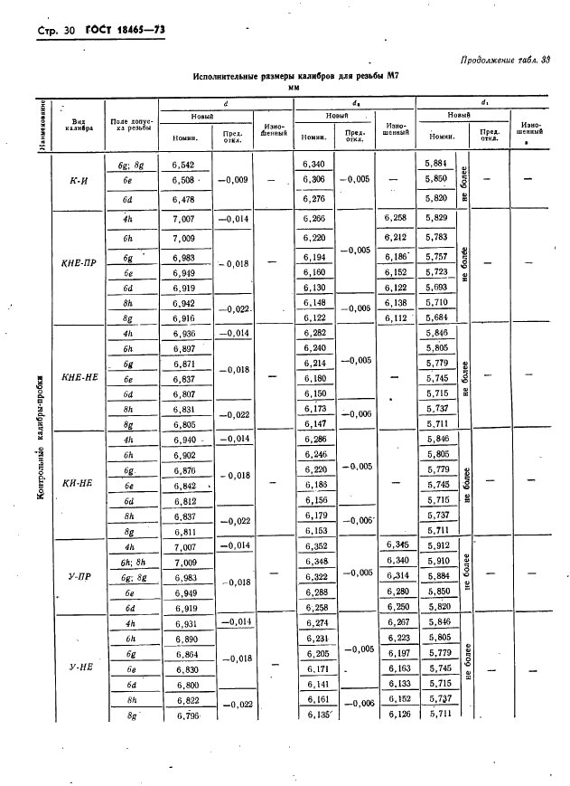 ГОСТ 18465-73 Калибры для метрической резьбы от 1 до 68 мм. Исполнительные размеры (фото 36 из 443)