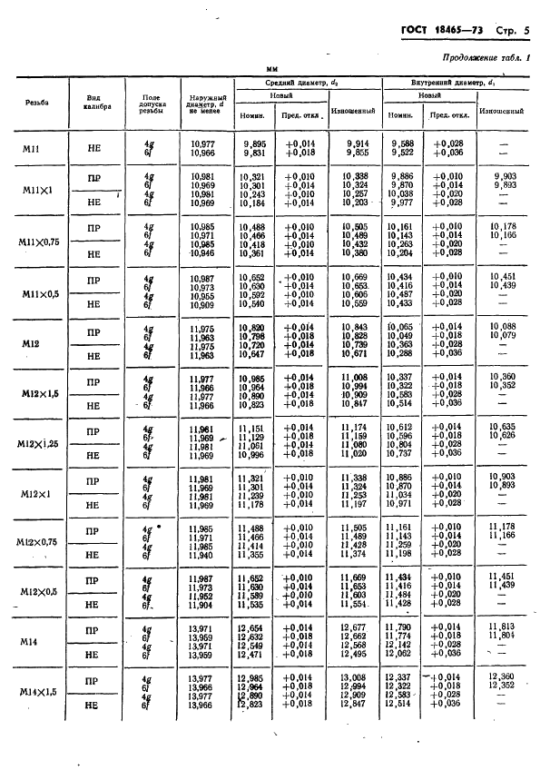 ГОСТ 18465-73 Калибры для метрической резьбы от 1 до 68 мм. Исполнительные размеры (фото 358 из 443)