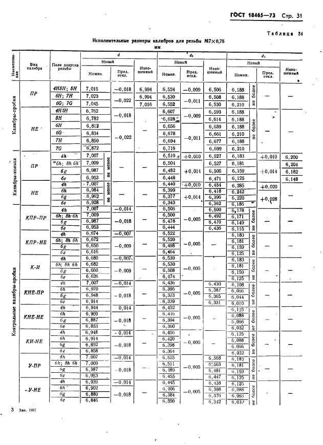 ГОСТ 18465-73 Калибры для метрической резьбы от 1 до 68 мм. Исполнительные размеры (фото 37 из 443)