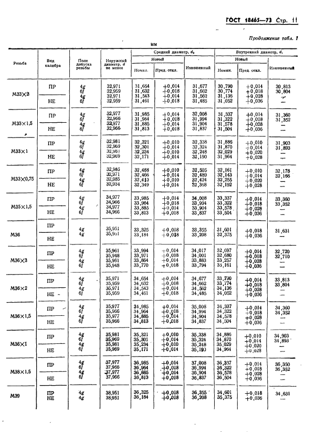 ГОСТ 18465-73 Калибры для метрической резьбы от 1 до 68 мм. Исполнительные размеры (фото 364 из 443)
