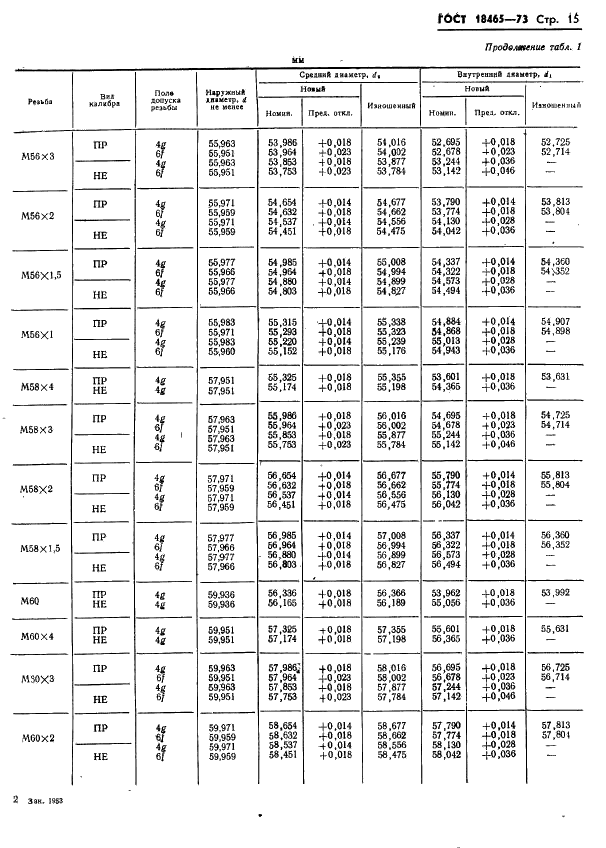 ГОСТ 18465-73 Калибры для метрической резьбы от 1 до 68 мм. Исполнительные размеры (фото 368 из 443)