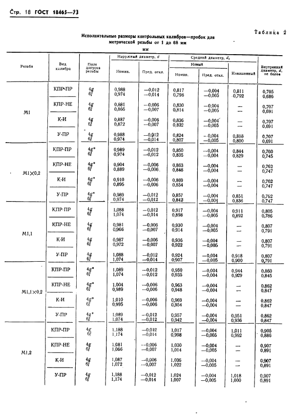 ГОСТ 18465-73 Калибры для метрической резьбы от 1 до 68 мм. Исполнительные размеры (фото 371 из 443)