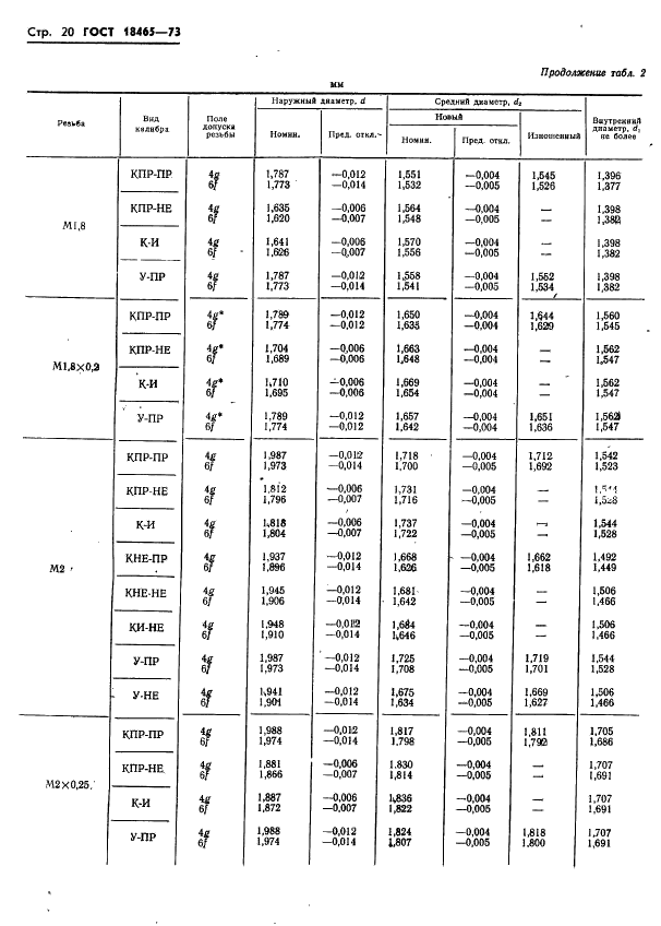 ГОСТ 18465-73 Калибры для метрической резьбы от 1 до 68 мм. Исполнительные размеры (фото 373 из 443)