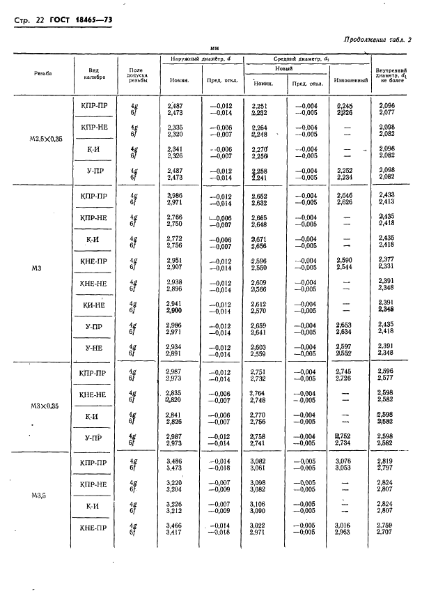 ГОСТ 18465-73 Калибры для метрической резьбы от 1 до 68 мм. Исполнительные размеры (фото 375 из 443)