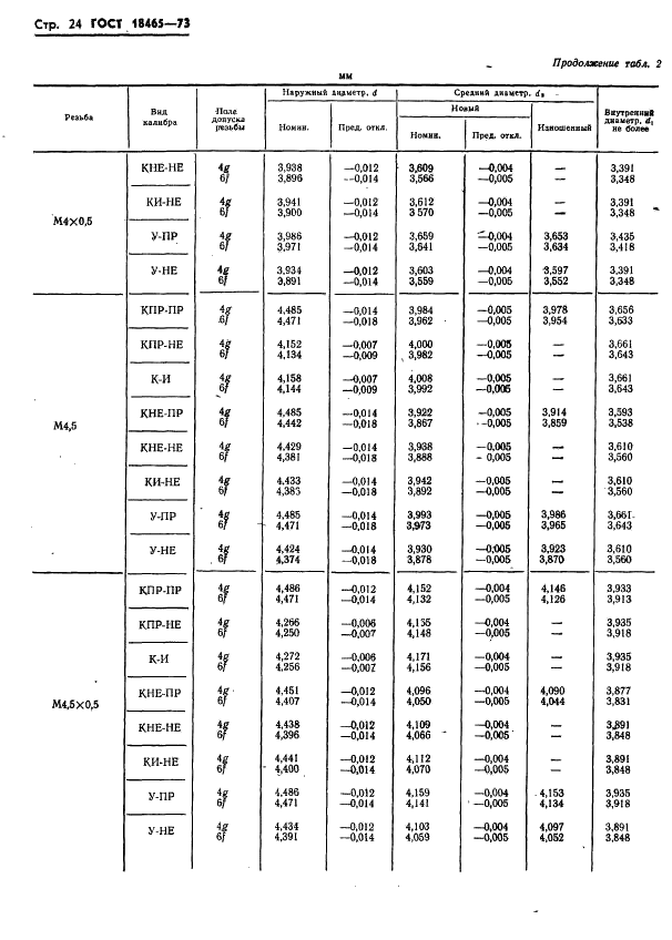 ГОСТ 18465-73 Калибры для метрической резьбы от 1 до 68 мм. Исполнительные размеры (фото 377 из 443)