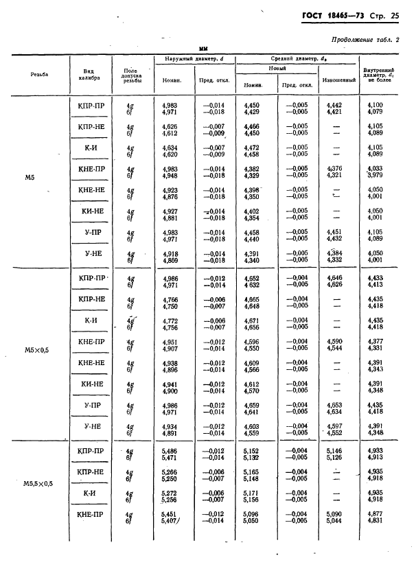 ГОСТ 18465-73 Калибры для метрической резьбы от 1 до 68 мм. Исполнительные размеры (фото 378 из 443)