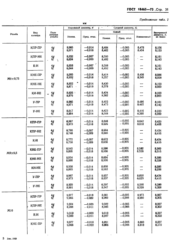 ГОСТ 18465-73 Калибры для метрической резьбы от 1 до 68 мм. Исполнительные размеры (фото 384 из 443)