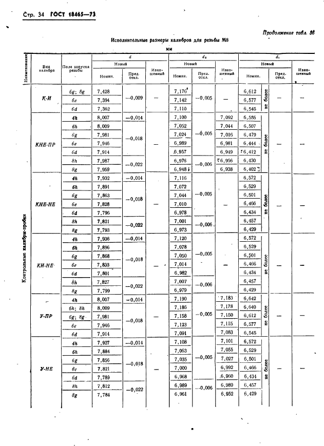 ГОСТ 18465-73 Калибры для метрической резьбы от 1 до 68 мм. Исполнительные размеры (фото 40 из 443)