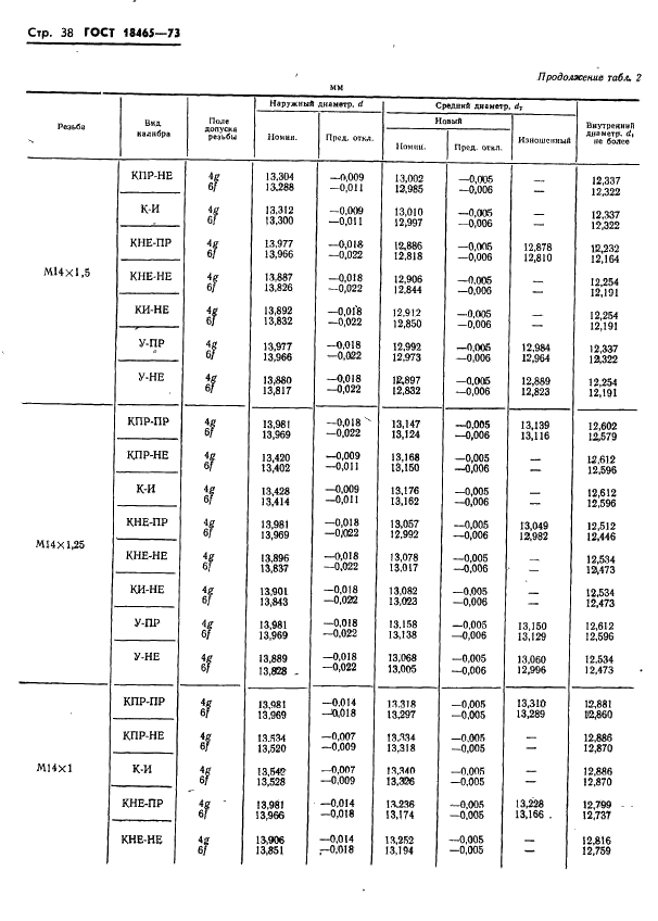 ГОСТ 18465-73 Калибры для метрической резьбы от 1 до 68 мм. Исполнительные размеры (фото 391 из 443)