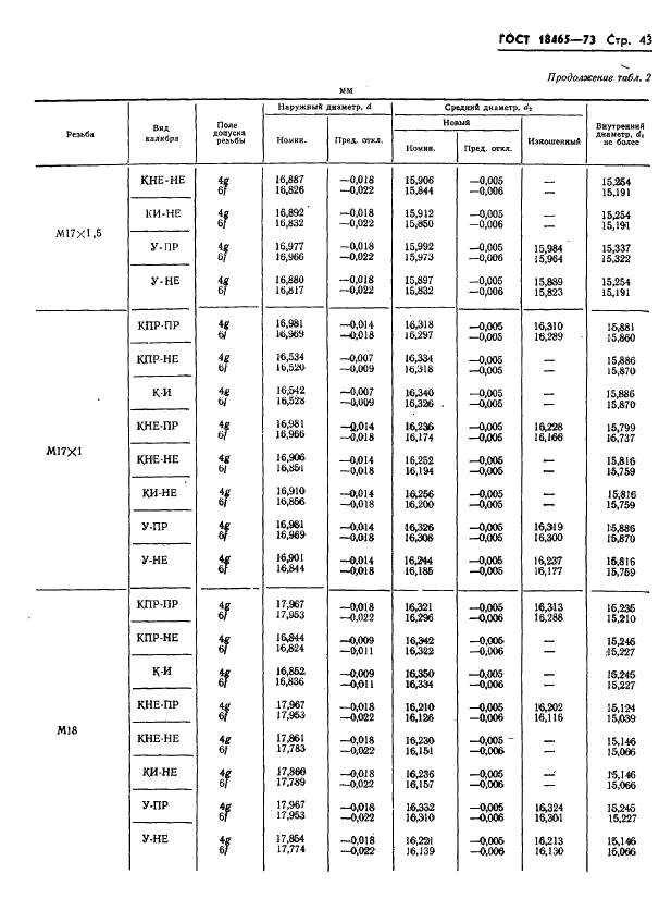 ГОСТ 18465-73 Калибры для метрической резьбы от 1 до 68 мм. Исполнительные размеры (фото 396 из 443)