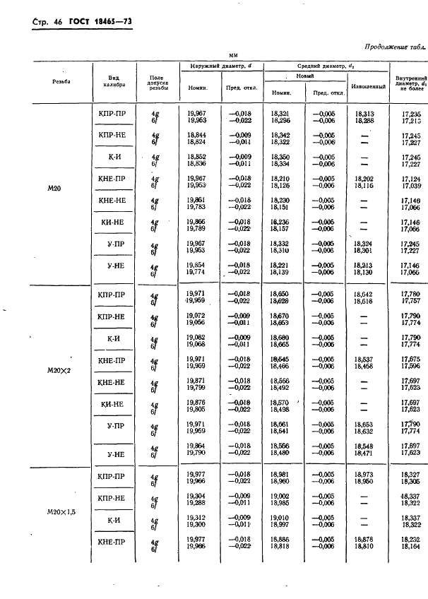ГОСТ 18465-73 Калибры для метрической резьбы от 1 до 68 мм. Исполнительные размеры (фото 399 из 443)