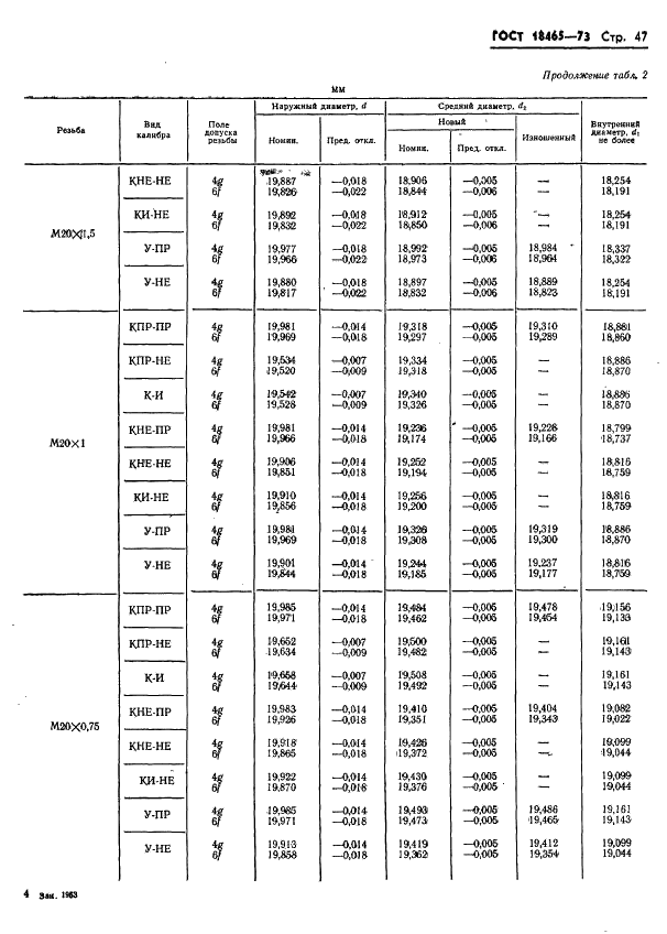 ГОСТ 18465-73 Калибры для метрической резьбы от 1 до 68 мм. Исполнительные размеры (фото 400 из 443)