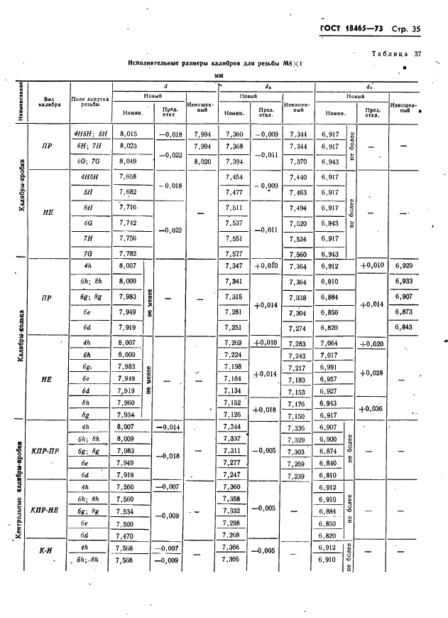 ГОСТ 18465-73 Калибры для метрической резьбы от 1 до 68 мм. Исполнительные размеры (фото 41 из 443)