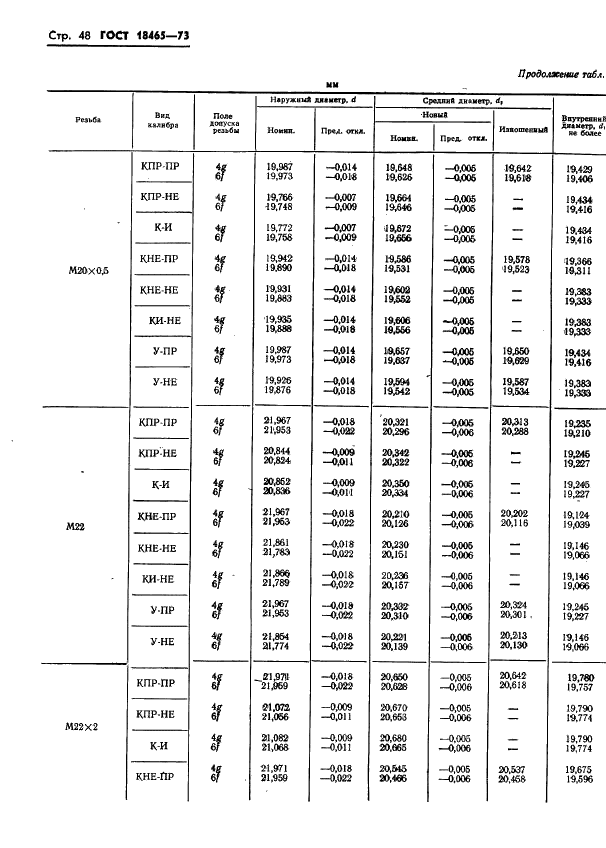 ГОСТ 18465-73 Калибры для метрической резьбы от 1 до 68 мм. Исполнительные размеры (фото 401 из 443)