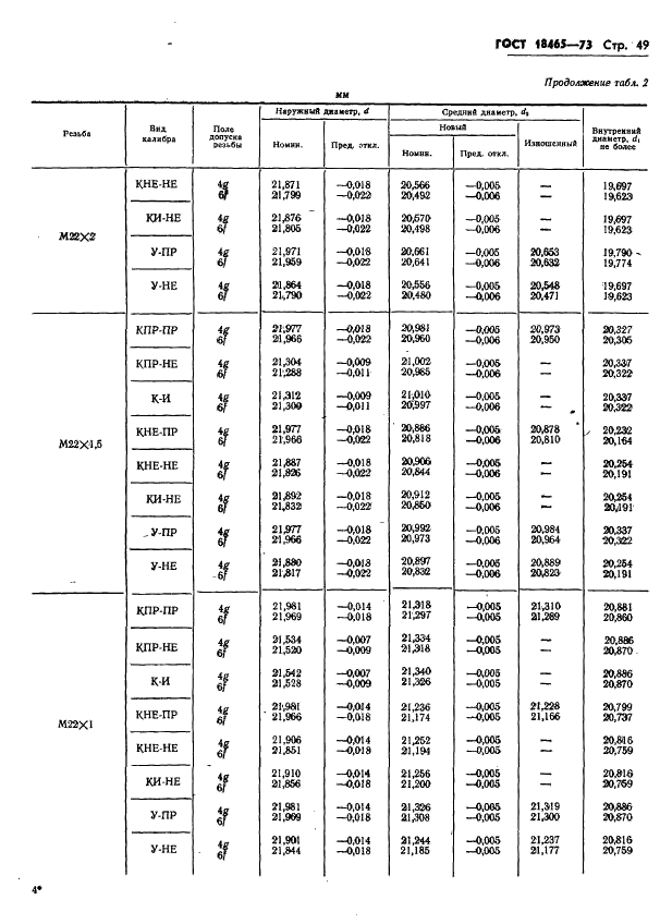 ГОСТ 18465-73 Калибры для метрической резьбы от 1 до 68 мм. Исполнительные размеры (фото 402 из 443)