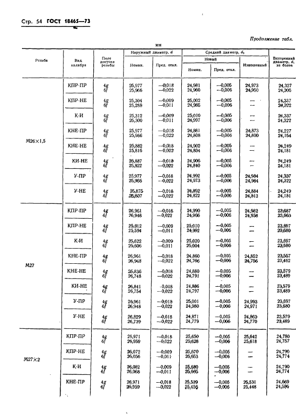 ГОСТ 18465-73 Калибры для метрической резьбы от 1 до 68 мм. Исполнительные размеры (фото 407 из 443)