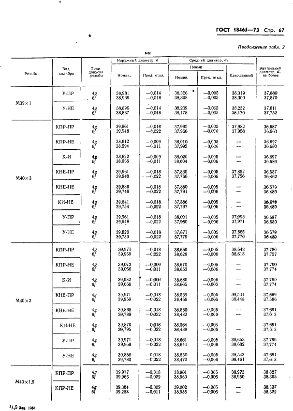 ГОСТ 18465-73 Калибры для метрической резьбы от 1 до 68 мм. Исполнительные размеры (фото 420 из 443)
