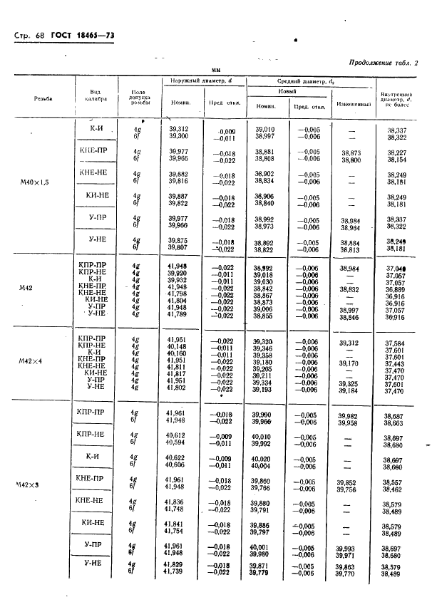 ГОСТ 18465-73 Калибры для метрической резьбы от 1 до 68 мм. Исполнительные размеры (фото 421 из 443)
