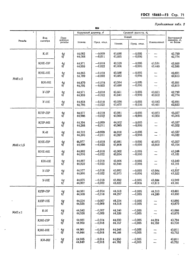 ГОСТ 18465-73 Калибры для метрической резьбы от 1 до 68 мм. Исполнительные размеры (фото 424 из 443)