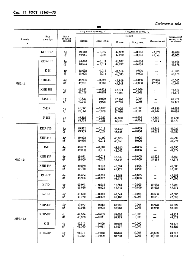 ГОСТ 18465-73 Калибры для метрической резьбы от 1 до 68 мм. Исполнительные размеры (фото 427 из 443)