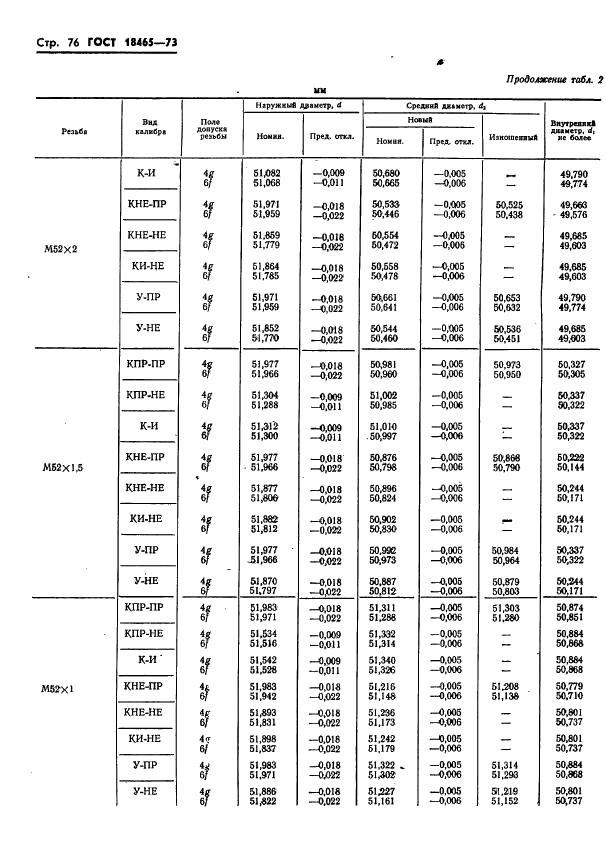 ГОСТ 18465-73 Калибры для метрической резьбы от 1 до 68 мм. Исполнительные размеры (фото 429 из 443)