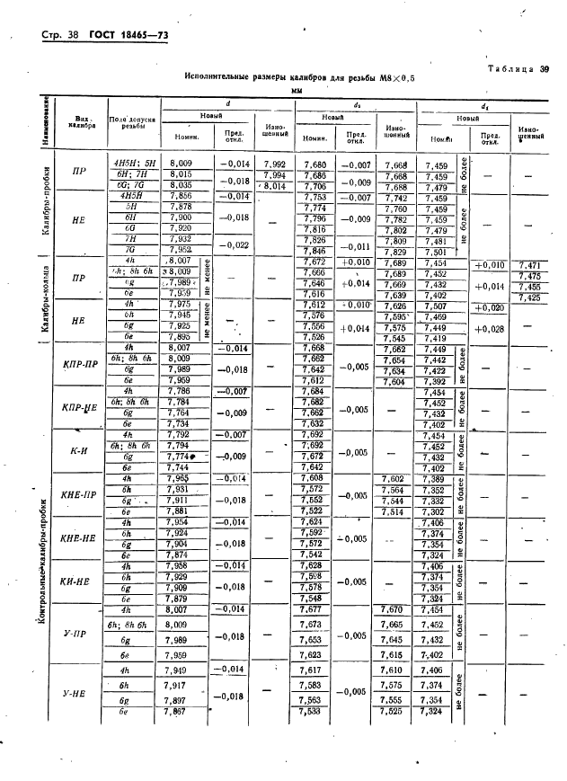 ГОСТ 18465-73 Калибры для метрической резьбы от 1 до 68 мм. Исполнительные размеры (фото 44 из 443)