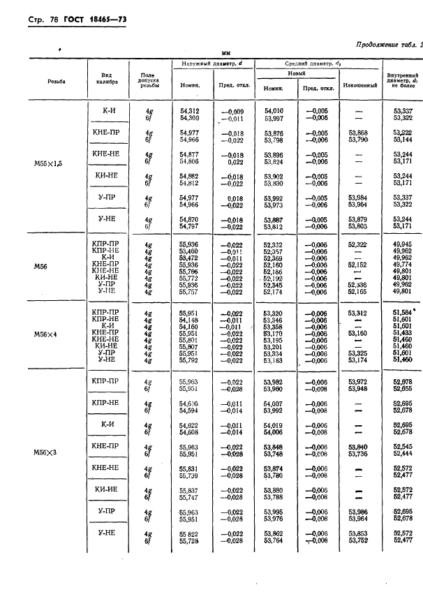 ГОСТ 18465-73 Калибры для метрической резьбы от 1 до 68 мм. Исполнительные размеры (фото 431 из 443)