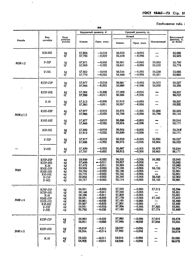 ГОСТ 18465-73 Калибры для метрической резьбы от 1 до 68 мм. Исполнительные размеры (фото 434 из 443)