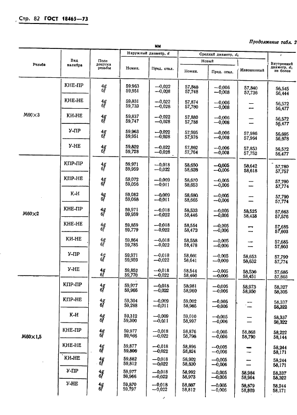 ГОСТ 18465-73 Калибры для метрической резьбы от 1 до 68 мм. Исполнительные размеры (фото 435 из 443)