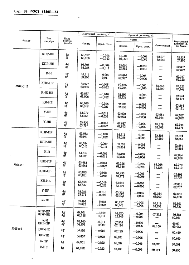 ГОСТ 18465-73 Калибры для метрической резьбы от 1 до 68 мм. Исполнительные размеры (фото 439 из 443)