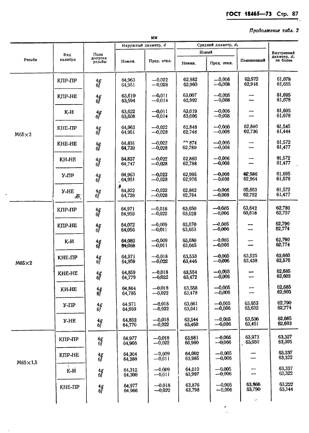ГОСТ 18465-73 Калибры для метрической резьбы от 1 до 68 мм. Исполнительные размеры (фото 440 из 443)