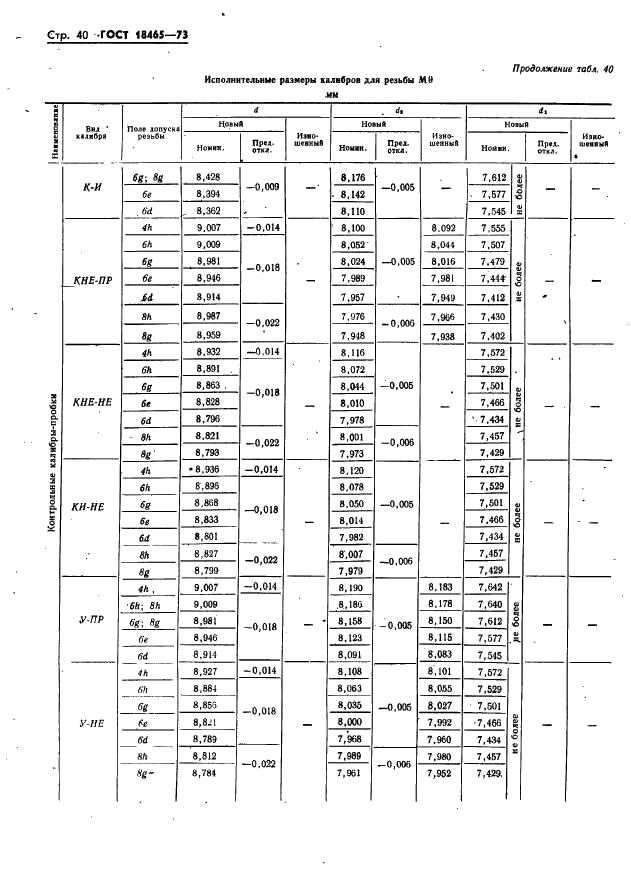 ГОСТ 18465-73 Калибры для метрической резьбы от 1 до 68 мм. Исполнительные размеры (фото 46 из 443)
