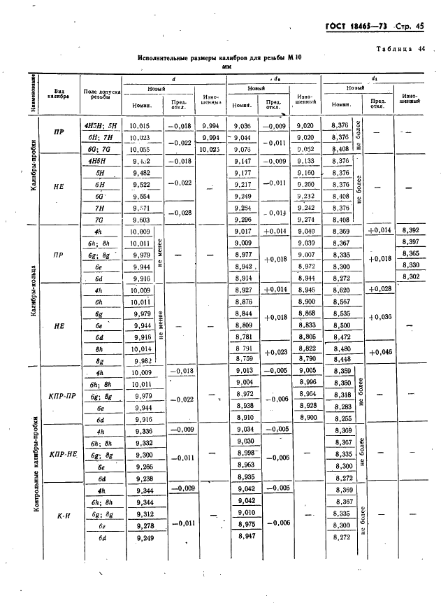 ГОСТ 18465-73 Калибры для метрической резьбы от 1 до 68 мм. Исполнительные размеры (фото 51 из 443)