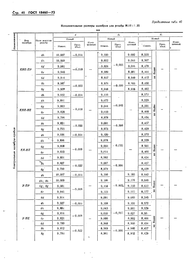 ГОСТ 18465-73 Калибры для метрической резьбы от 1 до 68 мм. Исполнительные размеры (фото 54 из 443)