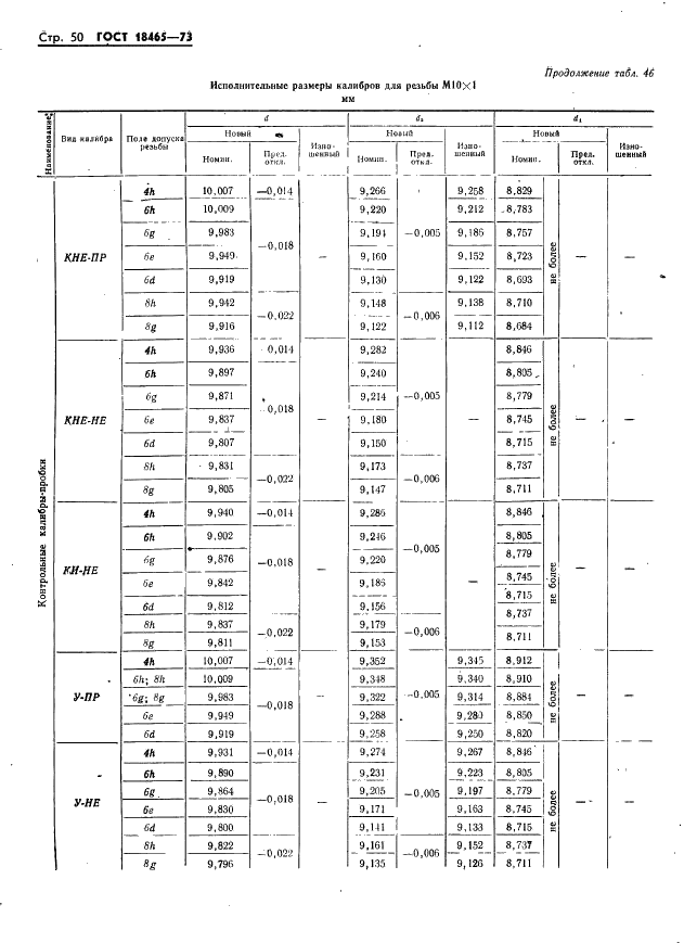 ГОСТ 18465-73 Калибры для метрической резьбы от 1 до 68 мм. Исполнительные размеры (фото 56 из 443)
